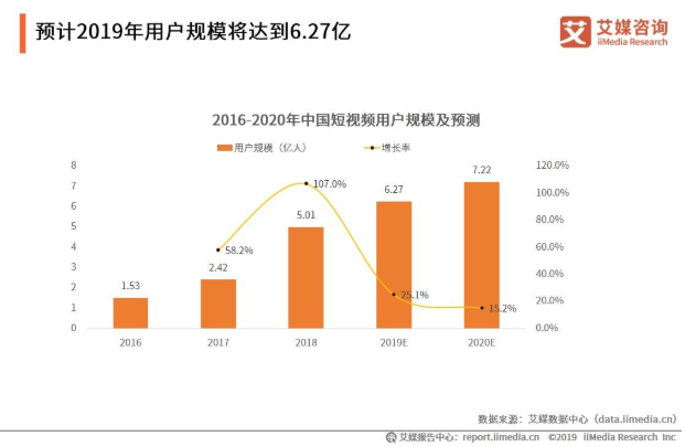 深圳抖音代运营